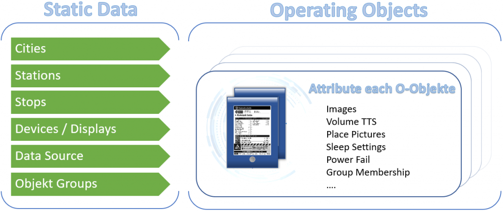 ControlCenter Schema