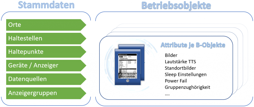 Control Center Schema