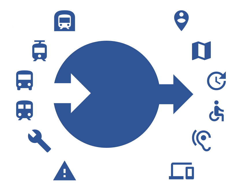 Datendrehscheibe von next:urban technologies GmbH